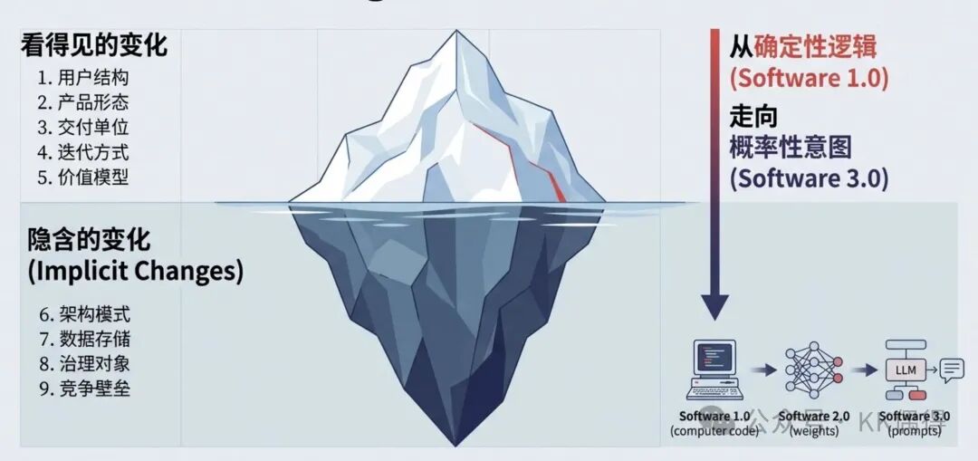 Agent 时代，企业软件的 9 个变化