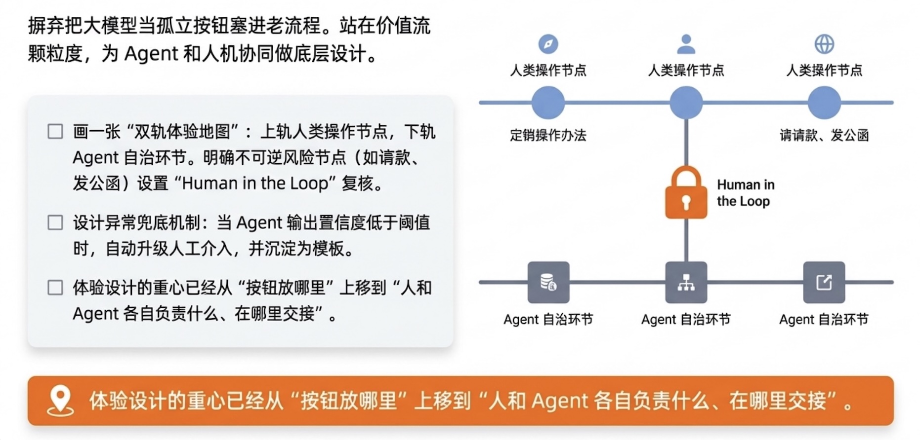 修炼3:重塑业务价值流体验设计的能力