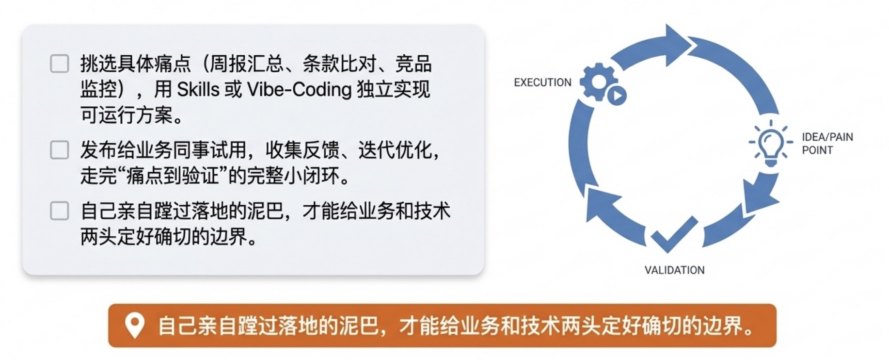 修炼5:独立动手完成场景闭环实施的能力