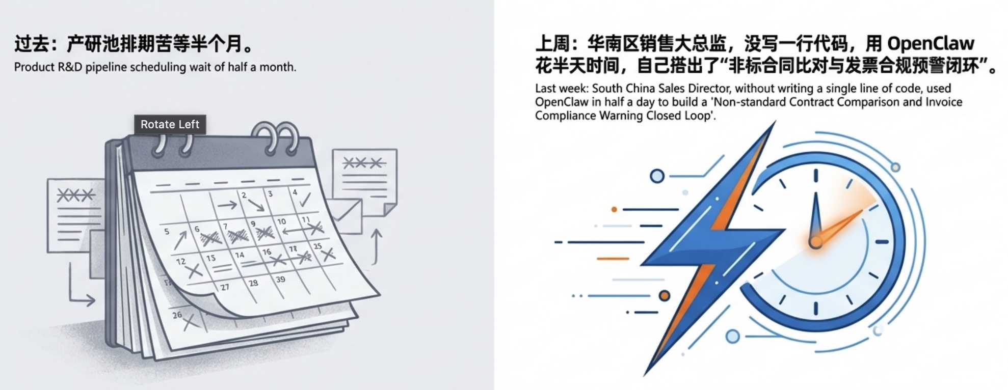 当业务线自己打通了闭环,我们的护城河还剩什么?