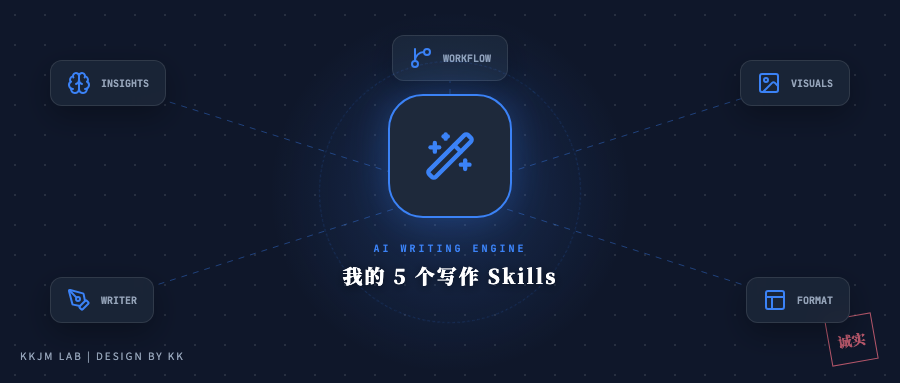 我的 5 个公众号写作 Skills
